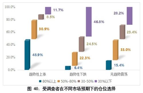 A股重磅報告出爐 去年半數投資者盈利，學歷越高膽子越大，機構持倉大增集中配置科技股六大看點解析