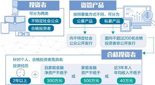 打破“剛兌”不意味著削弱投資者保護，大資管監管框架成型