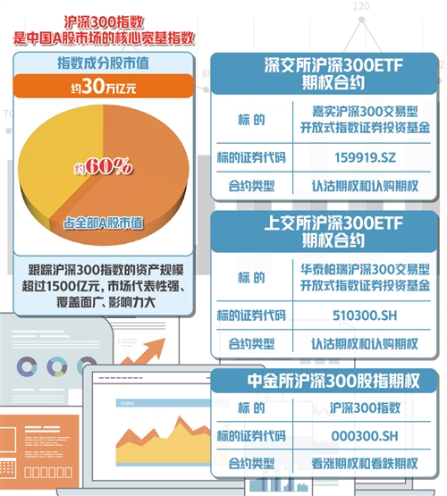 金融期權多了 風險管理更靈 投資咨詢
