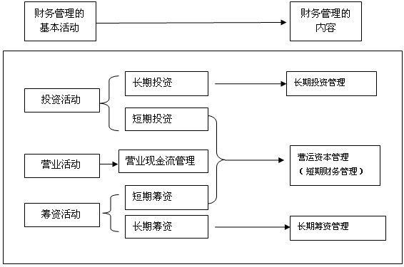 2013年注冊會計師考試《財務成本管理》預習 第一章第一節 資產管理
