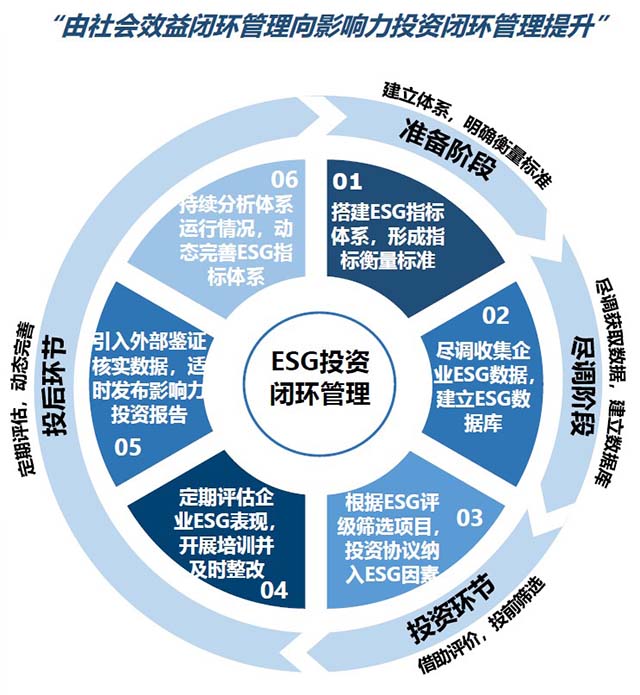 國投創益正式加入聯合國責任投資原則組織，引領資產管理新航向