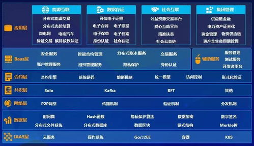 遠光軟件加入可信區塊鏈推進計劃，深化區塊鏈技術應用布局