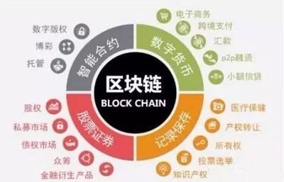 為什么越來越多人選擇投資區(qū)塊鏈數(shù)字貨幣？一句話點(diǎn)醒10億人！