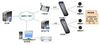 智能巡檢管理系統(tǒng) 從企業(yè)生產(chǎn)設(shè)備到數(shù)理教學(xué)器材的廣泛應(yīng)用與需求激增
